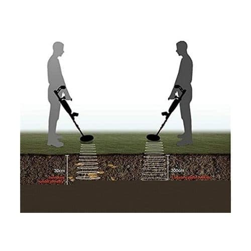 MD9020C Underground Metal Detector - Image 2